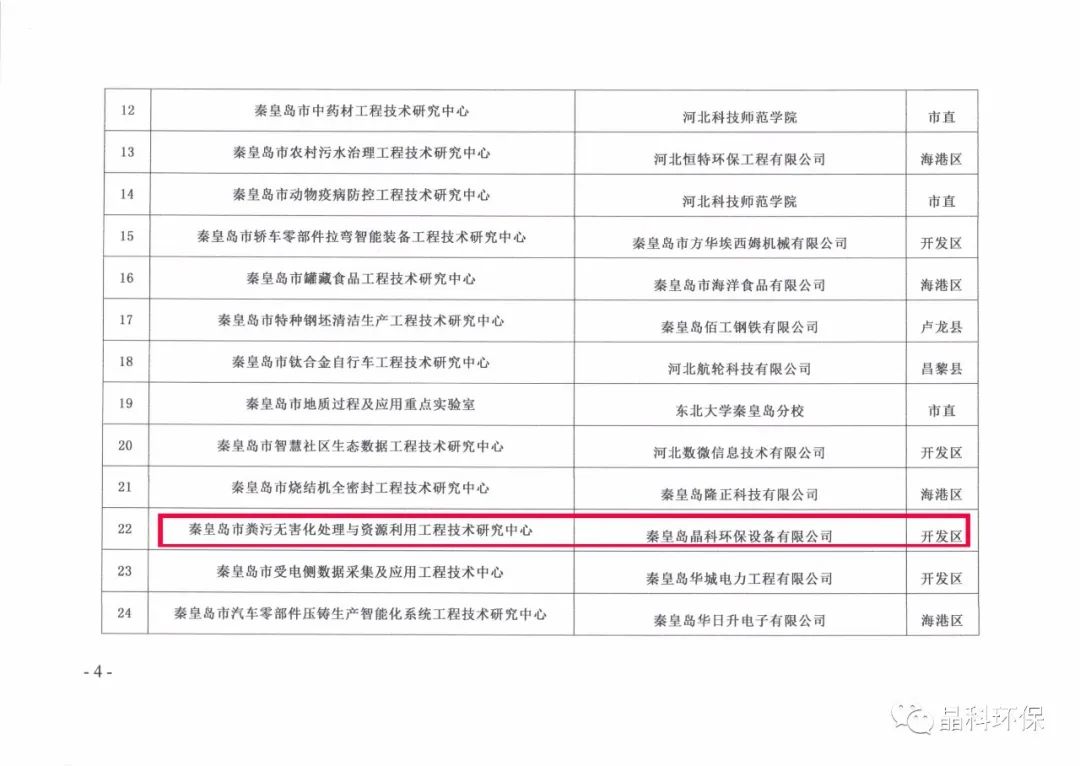 秦皇島市糞污無害化處理與資源利用工程技術研究中心